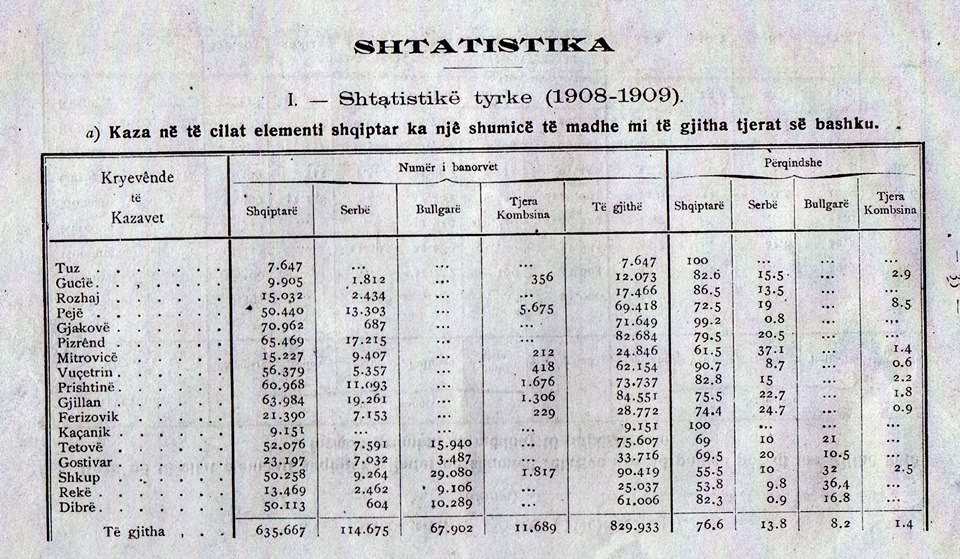 statistika 1908-1909